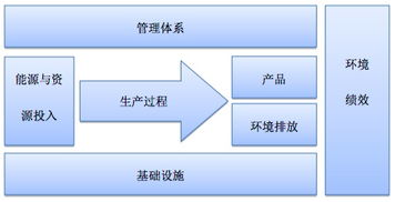 工信部公布第四批綠色制造名單 中天通鼎入圍健康管理領(lǐng)域，樹立行業(yè)新標(biāo)桿