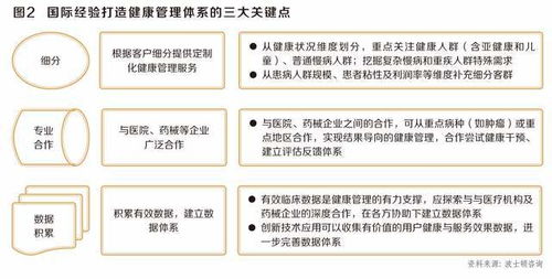 借鑒國際領(lǐng)航模式，鍛造卓越健康管理能力